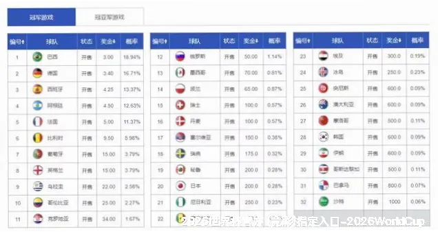 预测模型与算法